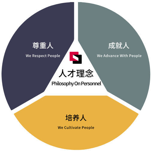 英国·威廉希尔(williamhill)唯一中文官方网站